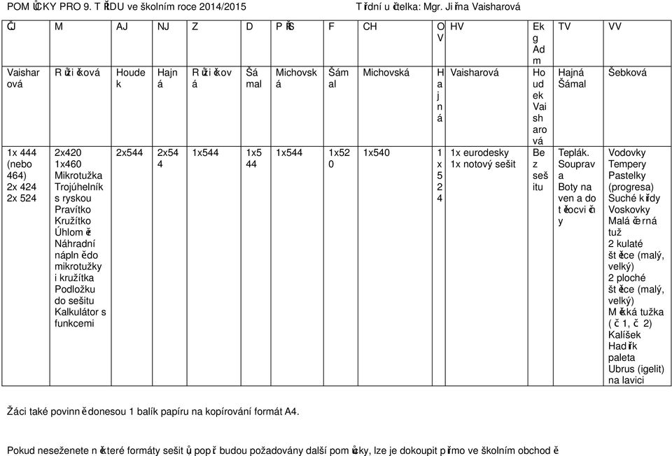 mikrotužk i kružítka Podložku do sešitu Kalkulátor s funkcemi Houde k 2x544 Hajn á 2x54 4 R ůži čkov á 1x544 Šá mal 1x5 44 Michovsk á 1x544 Šám al 1x52 0 Michovská H a j n á 1x540 1 x 5 2 4 HV