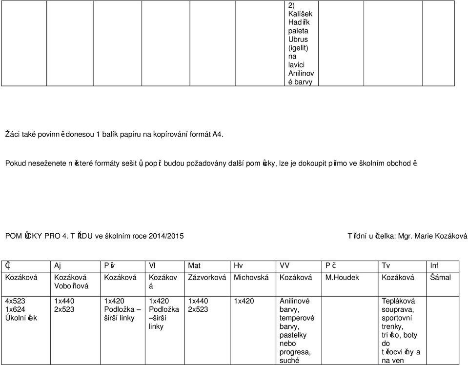 Marie Kozáková Čj Aj P vř Vl Mat Hv VV P č Tv Inf Kozáková Kozáková Vobo řilová Kozáková Kozákov á Zázvorková Michovská Kozáková M.