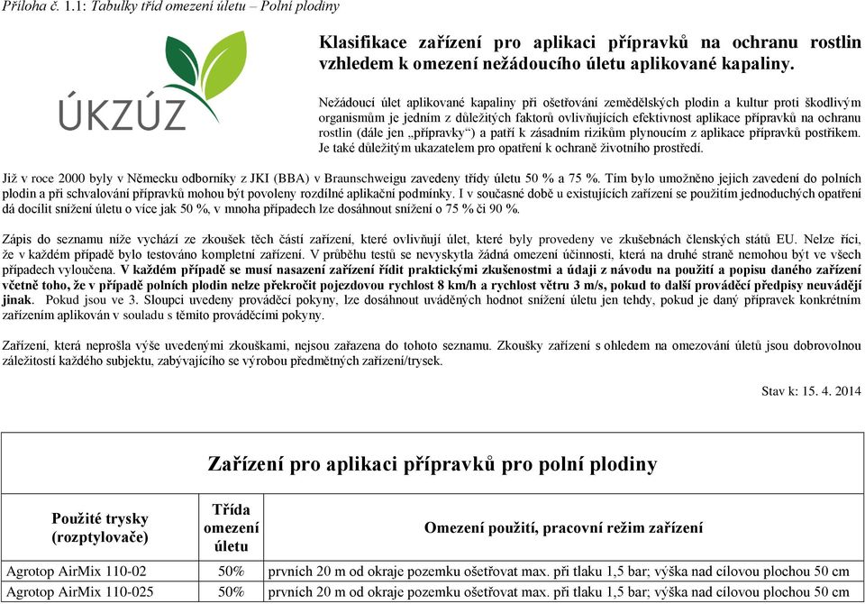 rostlin (dále jen přípravky ) a patří k zásadním rizikům plynoucím z aplikace přípravků postřikem. Je také důležitým ukazatelem pro opatření k ochraně životního prostředí.