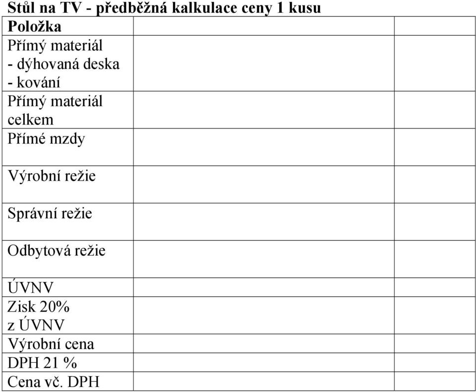 mzdy Výrobní režie Správní režie Odbytová režie