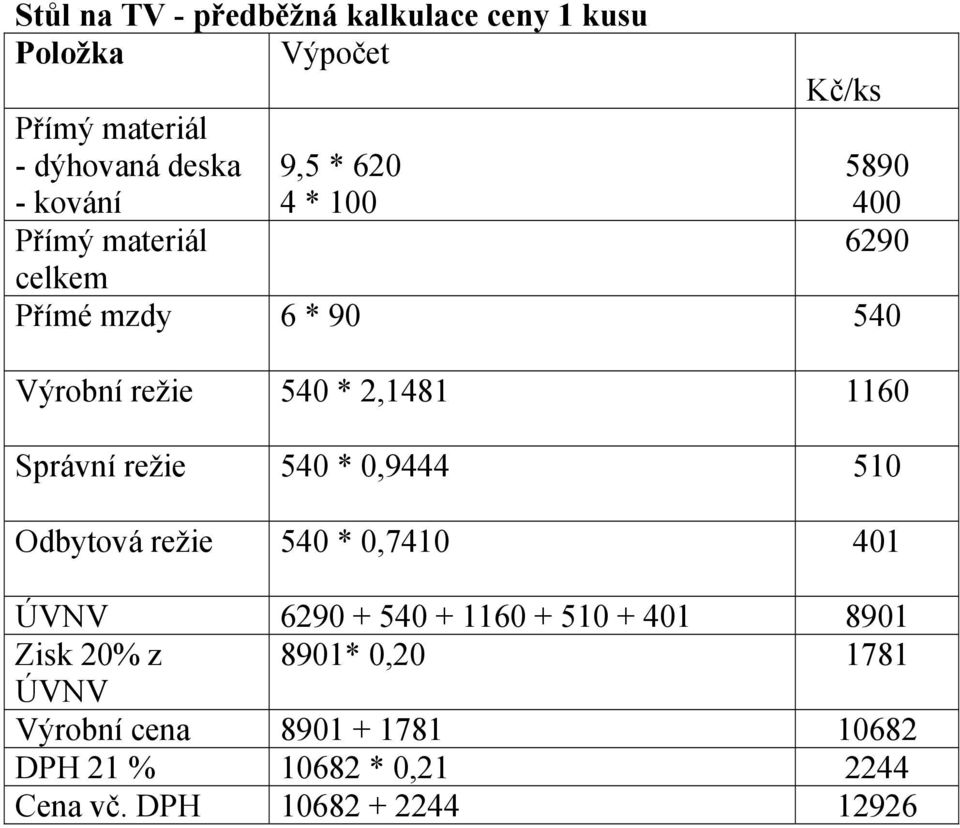 540 * 0,9444 510 Odbytová režie 540 * 0,7410 401 ÚVNV 6290 + 540 + 1160 + 510 + 401 8901 Zisk 20% z