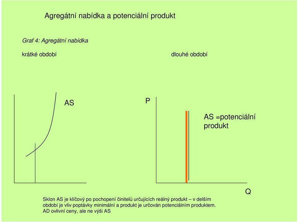 pochopeníčinitelů určujících reálný produkt v delším období je vliv poptávky