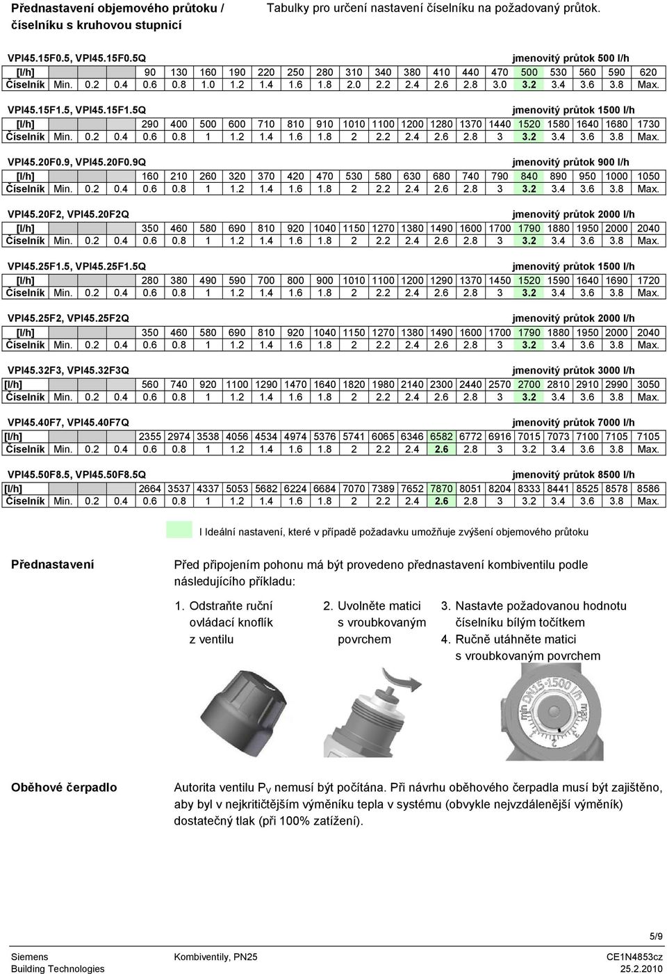 4 3.6 3.8 Max. VPI45.15F1.5, VPI45.15F1.5Q jmenovitý průtok 1500 l/h [l/h] 290 400 500 600 710 810 910 1010 1100 1200 1280 1370 1440 1520 1580 1640 1680 1730 VPI45.20F0.