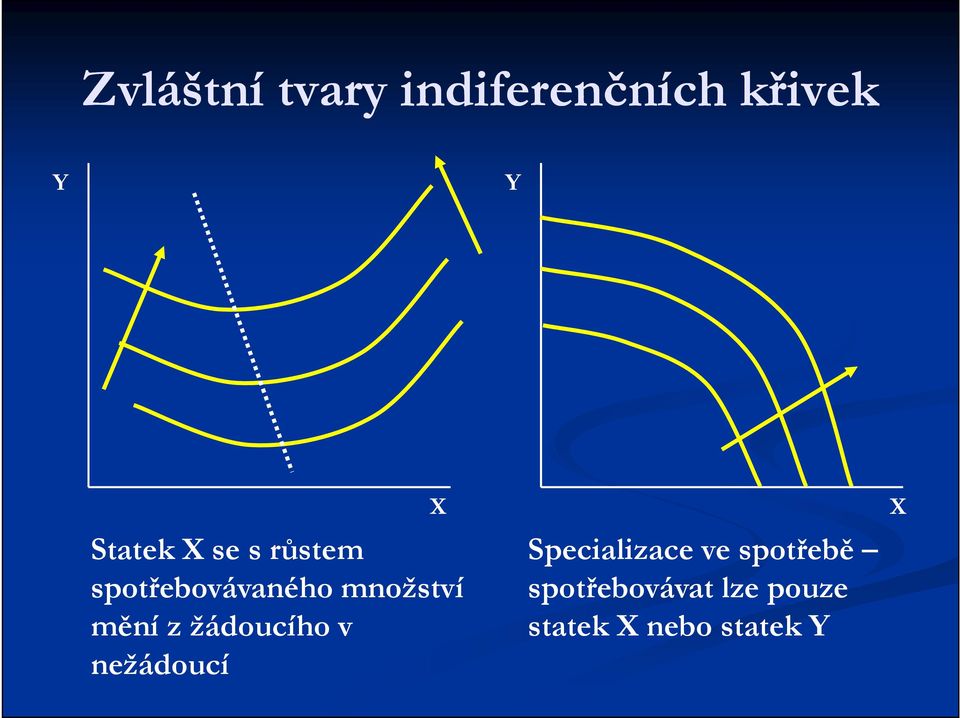 spotřebovávaného množství spotřebovávat lze