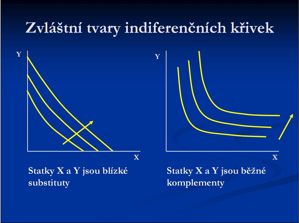 Statky a Y jsou blízké