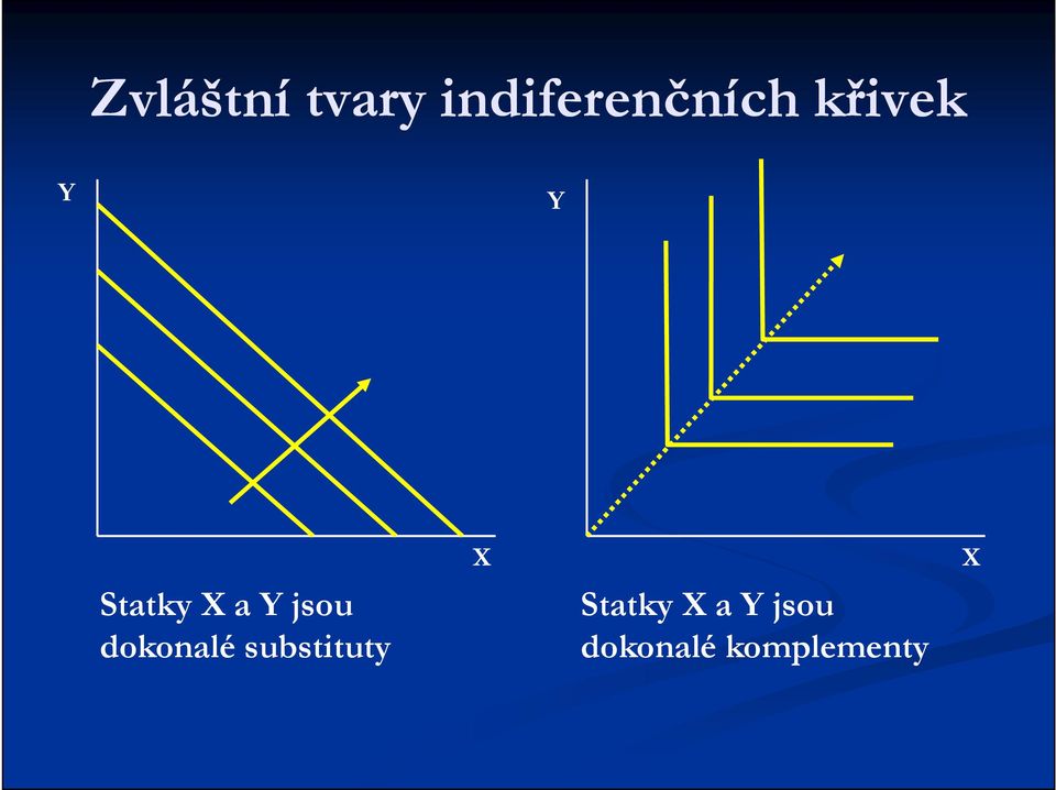 Statky a Y jsou dokonalé