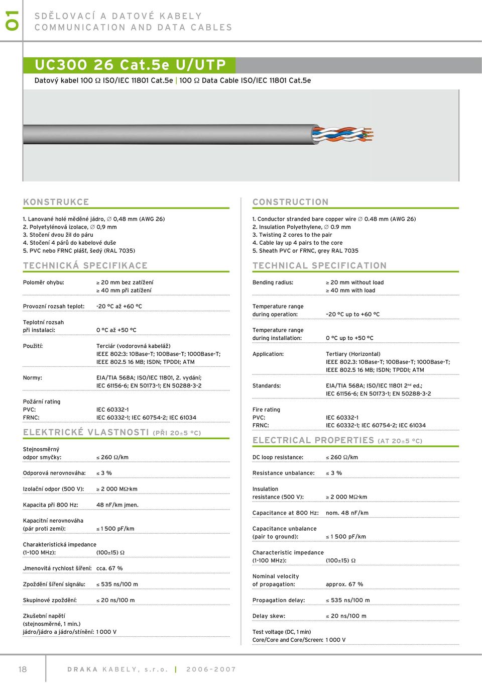 PVC nebo FRNC plášť, šedý (RAL 7035) TECHNICKÁ SPECIFIKACE CONSTRUCTION 1. Conductor stranded bare copper wire 0.48 mm (AWG 26) 2. Insulation Polyethylene, 0.9 mm 3. Twisting 2 cores to the pair 4.