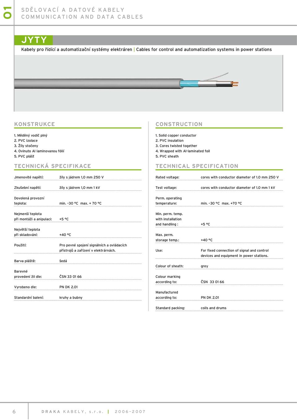 Cores twisted together 4. Wrapped with Al-laminated foil 5. PVC sheath TECHNICAL SPECIFICATION Jmenovité napětí: žíly s jádrem 1,0 mm 250 V Rated voltage: cores with conductor diameter of 1.