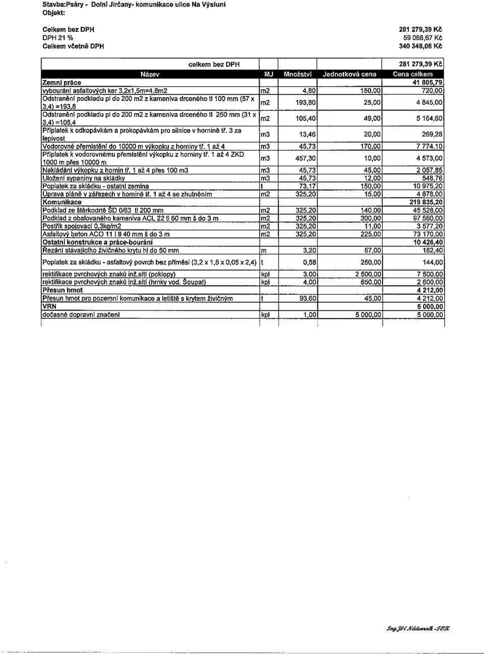, Zemní práce 41 805,79 wbouránl asfaltových ker 3,2x1,5m=4,8m2 m2 4,80 150,00 720,00 Odstraněni podkladu p1 do 200 m2 z kameniva drceného ti 100mm (57 X m2 193 80 25 00 4 84500 3,4) =193.