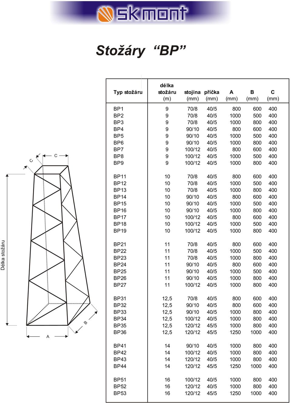 70/8 40/5 1000 500 400 BP13 10 70/8 40/5 1000 800 400 BP14 10 90/10 40/5 800 600 400 BP15 10 90/10 40/5 1000 500 400 BP16 10 90/10 40/5 1000 800 400 BP17 10 100/12 40/5 800 600 400 BP18 10 100/12