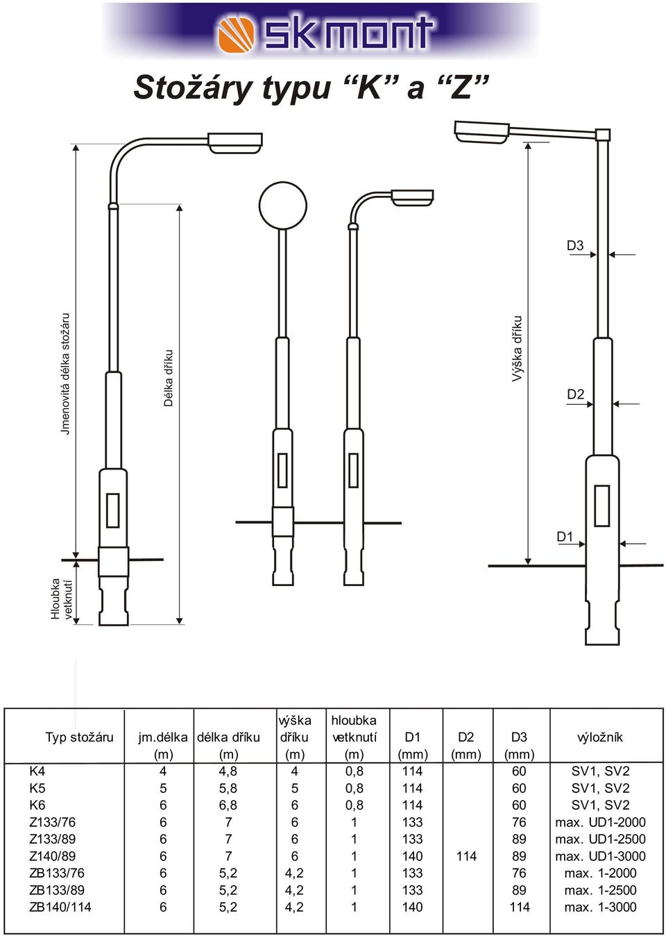 60 SV1, SV2 K6 6 6,8 6 0,8 114 60 SV1, SV2 Z133/76 6 7 6 1 133 76 max. U-2000 Z133/89 6 7 6 1 133 89 max.
