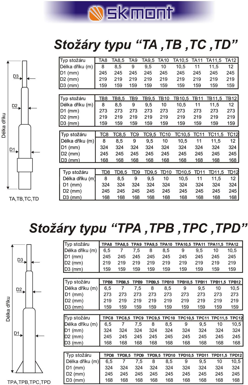 219 219 219 219 219 219 (mm) 159 159 159 159 159 159 159 159 159 Typ stožáru TC8 TC8,5 TC9 TC9,5 TC10 TC10,5 TC11 TC11,5 TC12 (m) 8 8,5 9 9,5 10 10,5 11 11,5 12 (mm) 324 324 324 324 324 324 324 324
