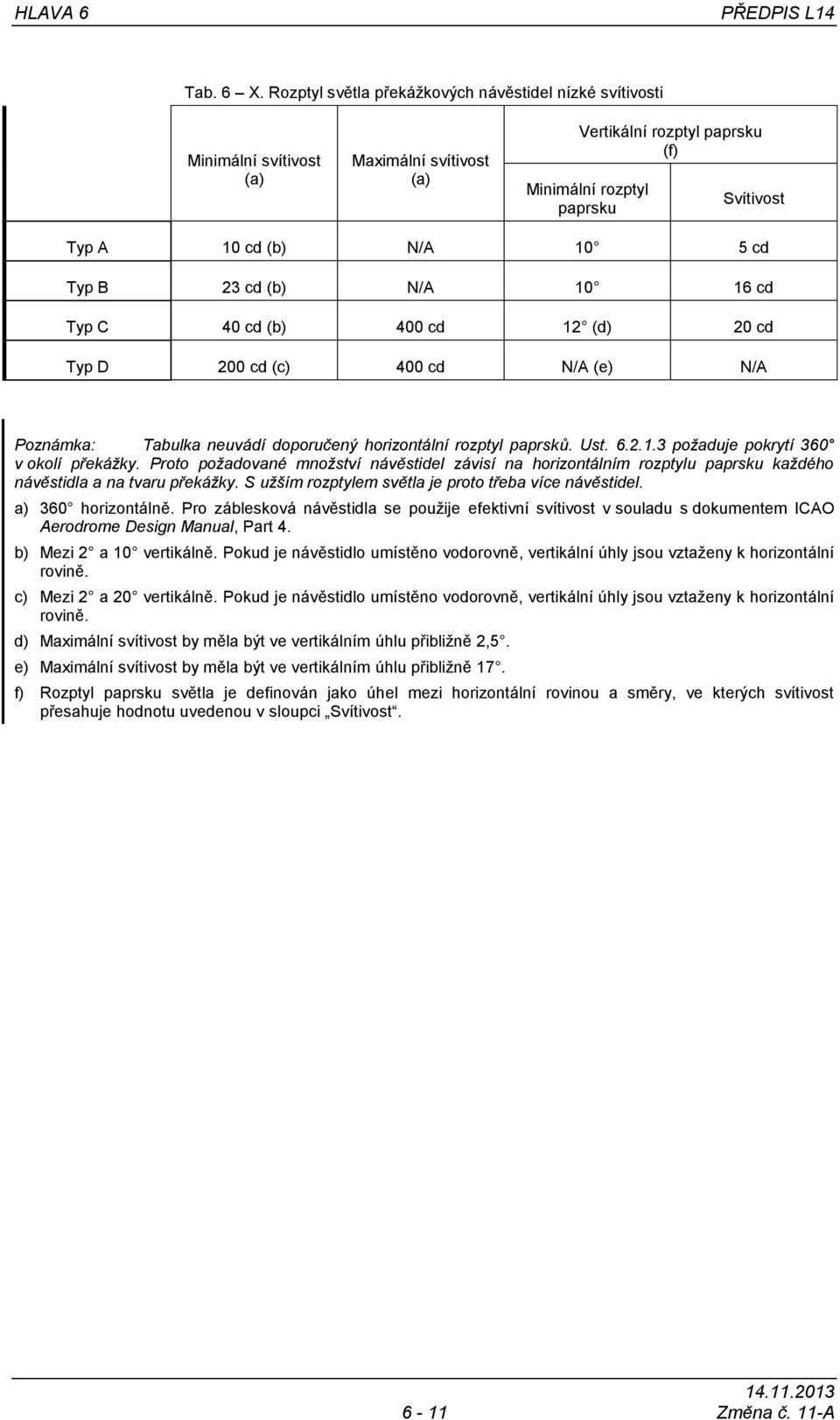 10 16 cd Typ C 40 cd (b) 400 cd 12 (d) 20 cd Typ D 200 cd (c) 400 cd N/A (e) N/A Poznámka: Tabulka neuvádí doporučený horizontální rozptyl paprsků. Ust. 6.2.1.3 požaduje pokrytí 360 v okolí překážky.