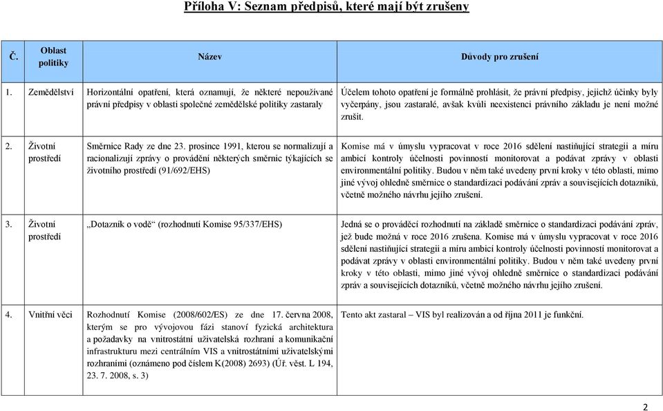 jejichž účinky byly vyčerpány, jsou zastaralé, avšak kvůli neexistenci právního základu je není možné zrušit. 2. Životní prostředí Směrnice Rady ze dne 23.