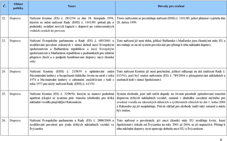 dubna 1999. 23. Doprava Nařízení Evropského parlamentu a Rady (ES) č.