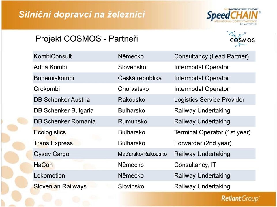 DB Schenker Romania Rumunsko Railway Undertaking Ecologistics Bulharsko Terminal Operator (1st year) Trans Express Bulharsko Forwarder (2nd year) Gysev