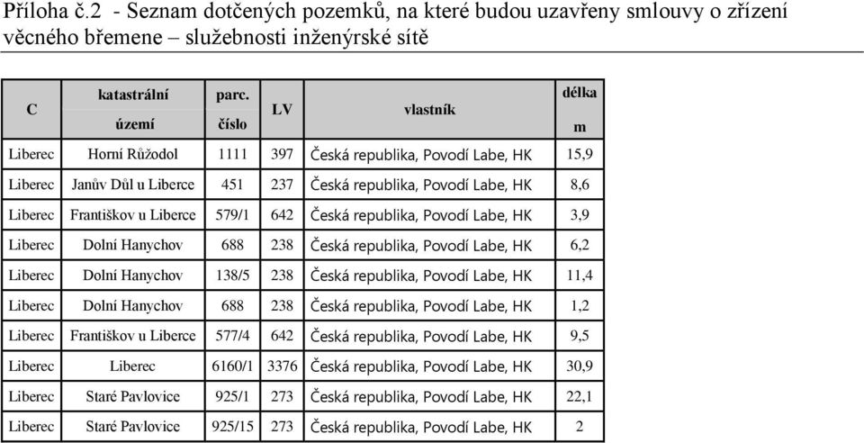 Liberce 579/1 642 Česká republika, Povodí Labe, HK 3,9 Liberec Dolní Hanychov 688 238 Česká republika, Povodí Labe, HK 6,2 Liberec Dolní Hanychov 138/5 238 Česká republika, Povodí Labe, HK 11,4