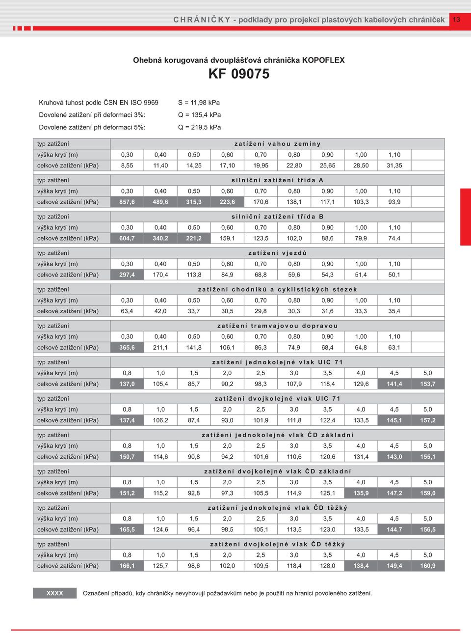 KOPOFLEX KF 09075 S = 11,98 kpa Q = 135,4 kpa Q = 219,5