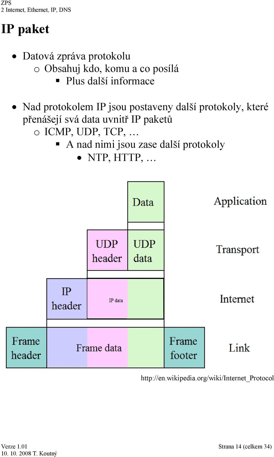 svá data uvnitř IP paketů o ICMP, UDP, TCP, A nad nimi jsou zase další