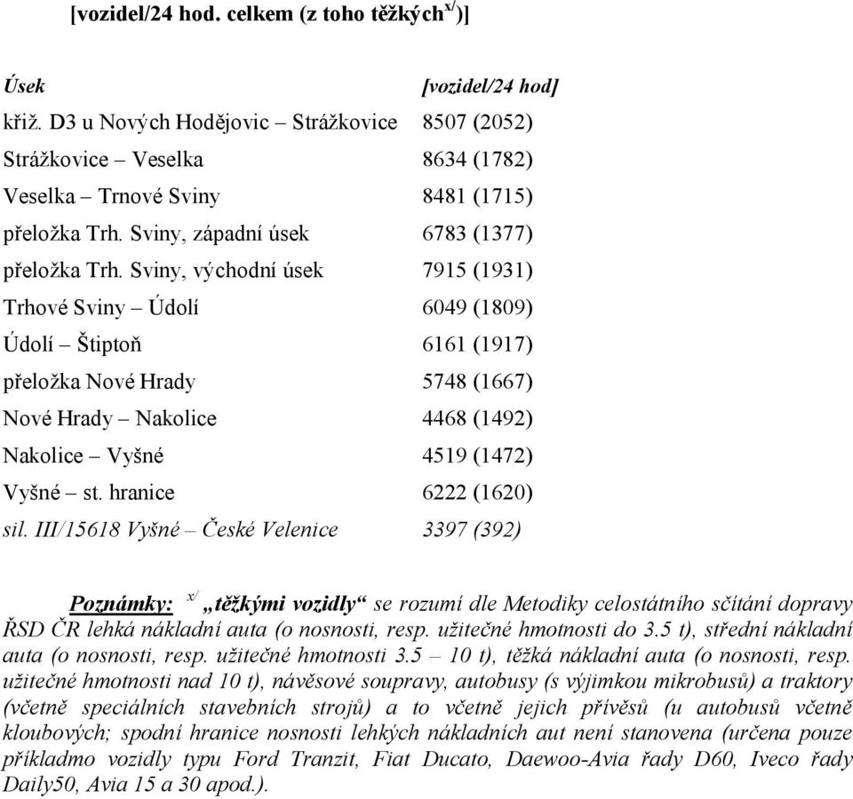 Sviny, východní úsek 7915 (1931) Trhové Sviny Údolí 6049 (1809) Údolí Štiptoň 6161 (1917) přeložka Nové Hrady 5748 (1667) Nové Hrady Nakolice 4468 (1492) Nakolice Vyšné 4519 (1472) Vyšné st.