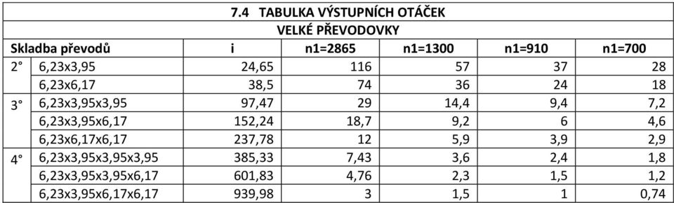 6,23x3,95x6,17 152,24 18,7 9,2 6 4,6 6,23x6,17x6,17 237,78 12 5,9 3,9 2,9 4 6,23x3,95x3,95x3,95