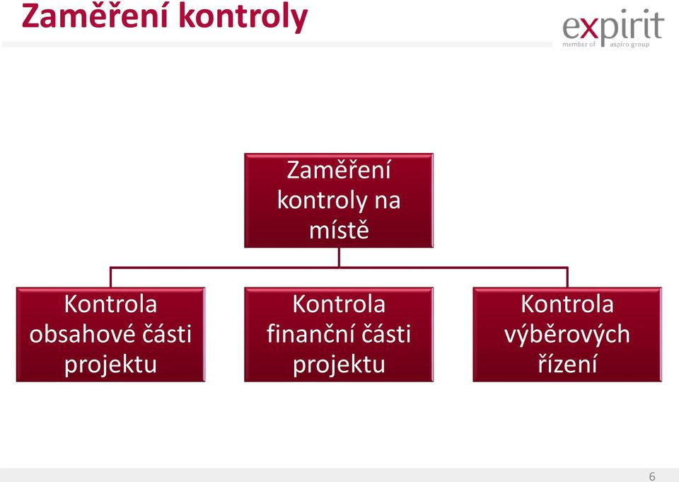 obsahové části projektu Kontrola