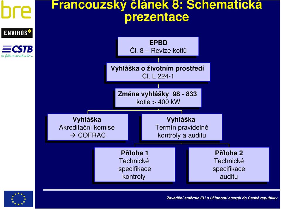 Čl. L 224-1 224-1 Změna Změna vyhlášky vyhlášky 98 98 --833 833 kotle kotle > 400 400 kw kw Vyhláška Vyhláška Akreditačníkomise