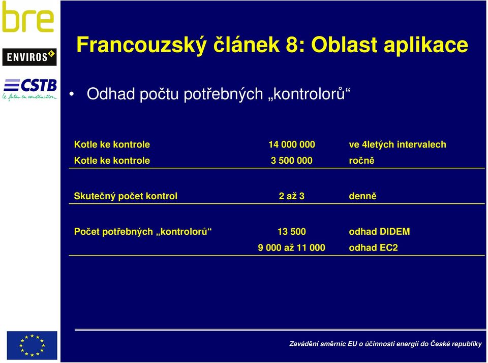 000 ve 4letých intervalech ročně Skutečný počet kontrol 2 až 3