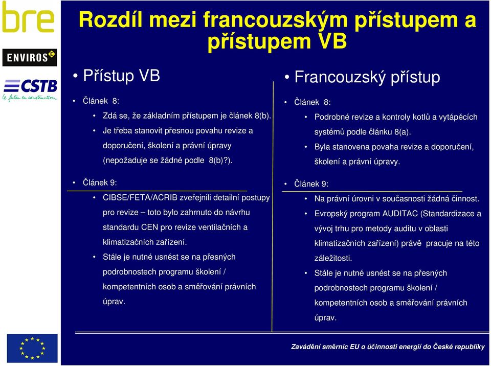 ). Článek 9: CIBSE/FETA/ACRIB zveřejnili detailní postupy pro revize toto bylo zahrnuto do návrhu standardu CEN pro revize ventilačních a klimatizačních zařízení.