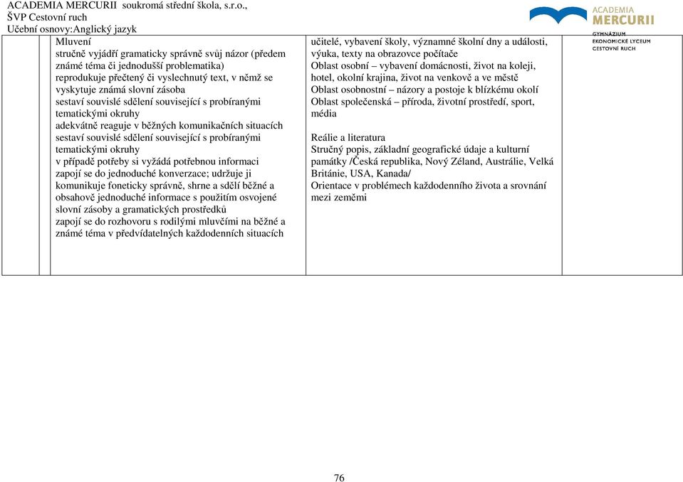 vyžádá potřebnou informaci zapojí se do jednoduché konverzace; udržuje ji komunikuje foneticky správně, shrne a sdělí běžné a obsahově jednoduché informace s použitím osvojené slovní zásoby a