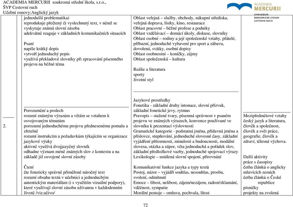 pracovní běžné profese a podniky Oblast vzdělávací domácí úkoly, diskuse, slovníky Oblast osobní rodiny a její společenské vztahy, přátelé, příbuzní, jednoduché vybavení pro sport a zábavu, dovolená,