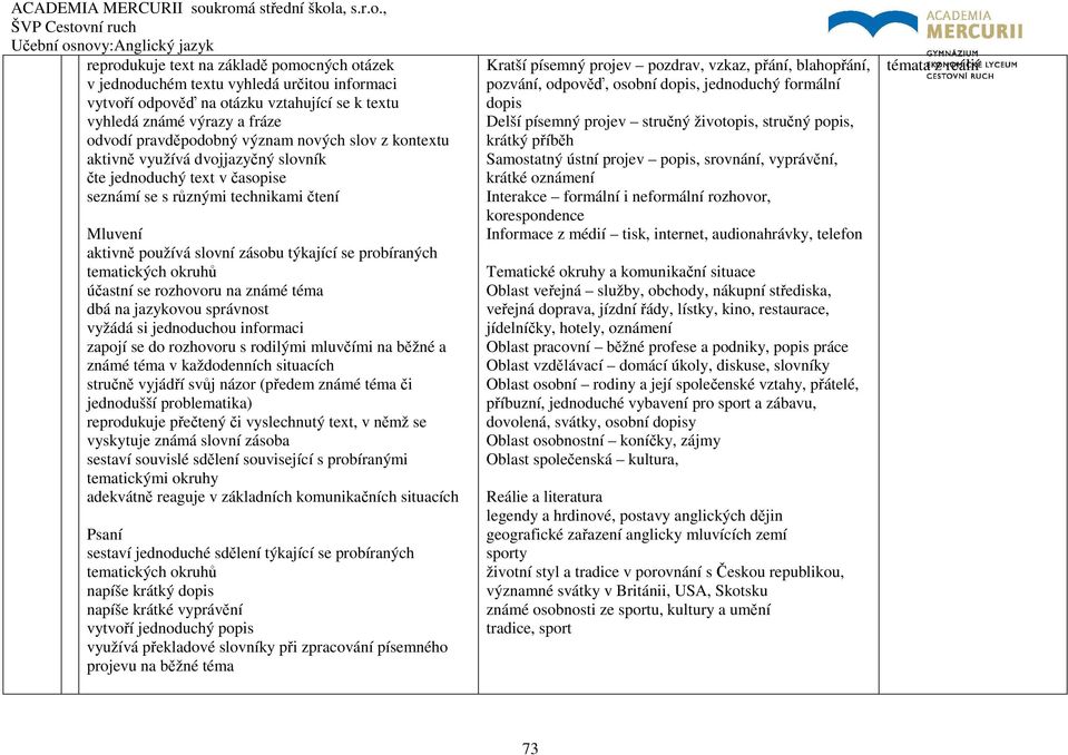 tematických okruhů účastní se rozhovoru na známé téma dbá na jazykovou správnost vyžádá si jednoduchou informaci zapojí se do rozhovoru s rodilými mluvčími na běžné a známé téma v každodenních