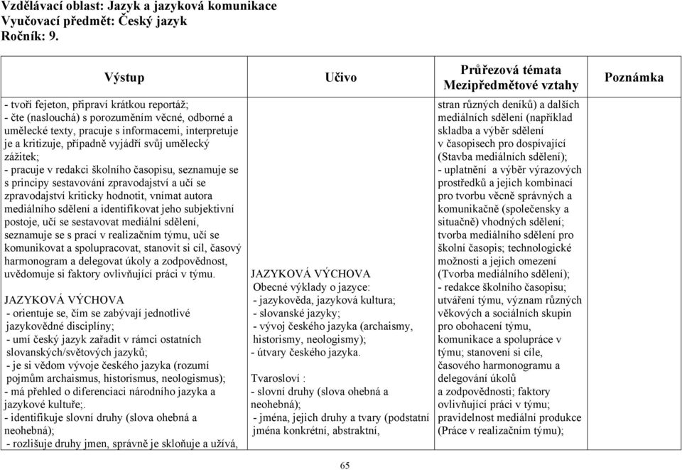 sdělení); - redakce školního časopisu; utváření týmu, význam různých věkových a sociálních skupin pro obohacení týmu, komunikace a spolupráce v týmu; stanovení si cíle, časového harmonogramu a