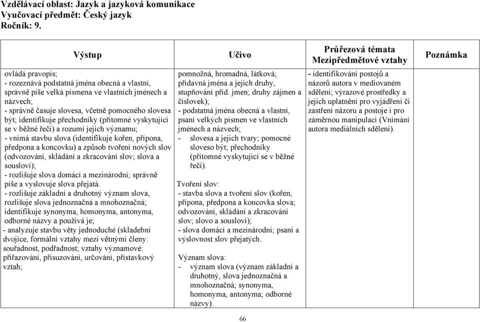 ovládá pravopis; - rozeznává podstatná jména obecná a vlastní, správně píše velká písmena ve vlastních jménech a názvech; - správně časuje slovesa, včetně pomocného slovesa být; identifikuje