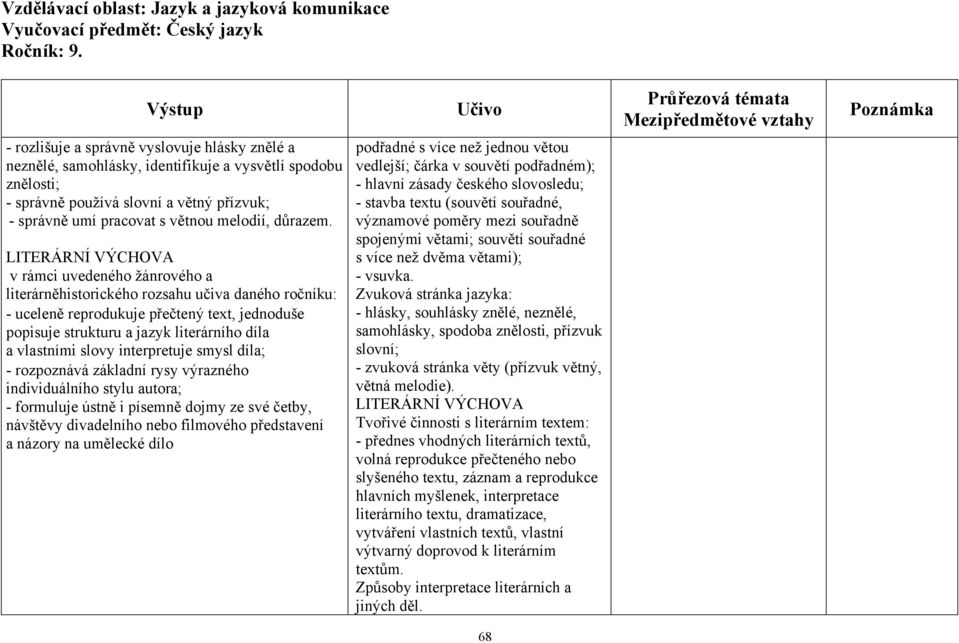 LITERÁRNÍ VÝCHOVA v rámci uvedeného žánrového a literárněhistorického rozsahu učiva daného ročníku: - uceleně reprodukuje přečtený text, jednoduše popisuje strukturu a jazyk literárního díla a