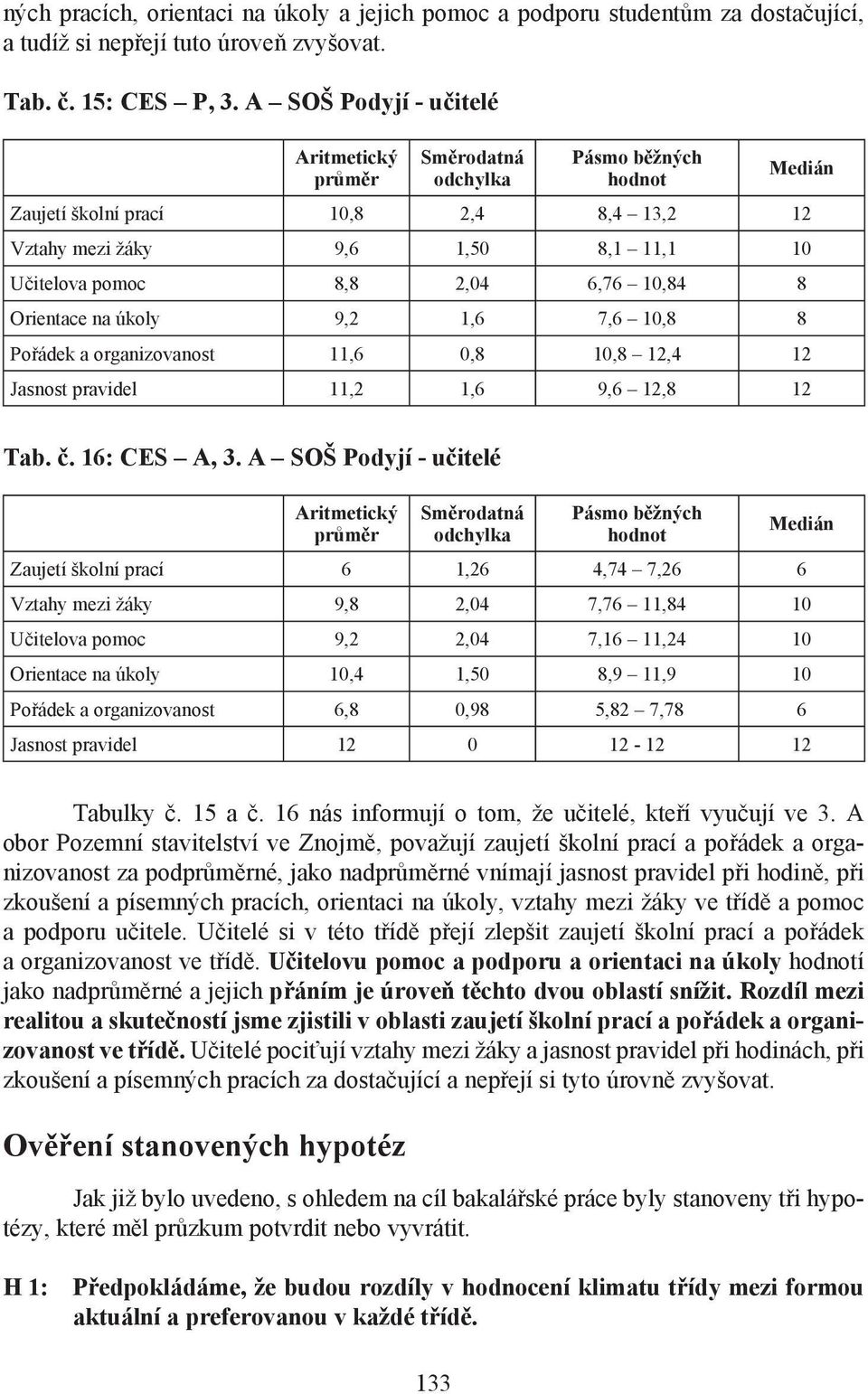 organizovanost 11,6 0,8 10,8 12,4 12 Jasnost pravidel 11,2 1,6 9,6 12,8 12 Tab. č. 16: CES A, 3.