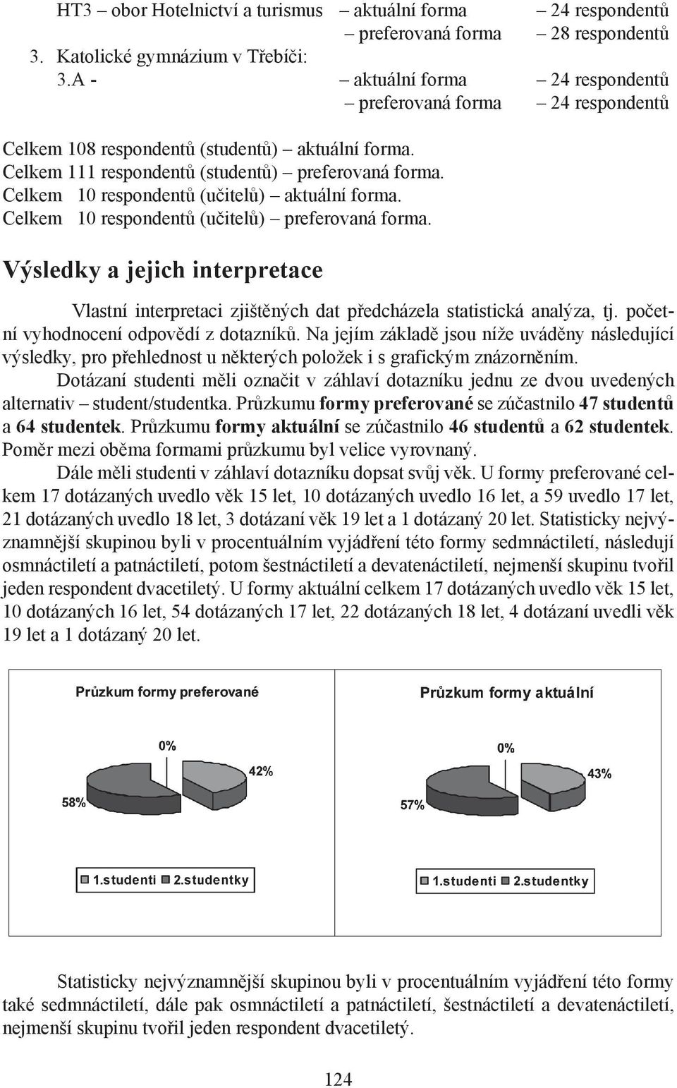 Celkem 10 respondentů (učitelů) aktuální forma. Celkem 10 respondentů (učitelů) preferovaná forma.