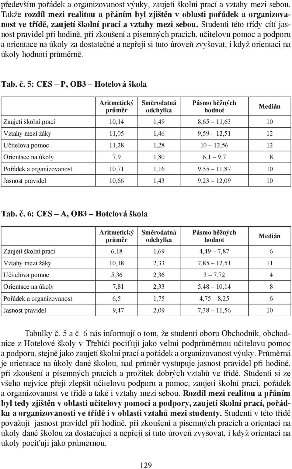 Studenti této třídy cítí jasnost pravidel při hodině, při zkoušení a písemných pracích, učitelovu pomoc a podporu a orientace na úkoly za dostatečné a nepřejí si tuto úroveň zvyšovat, i když