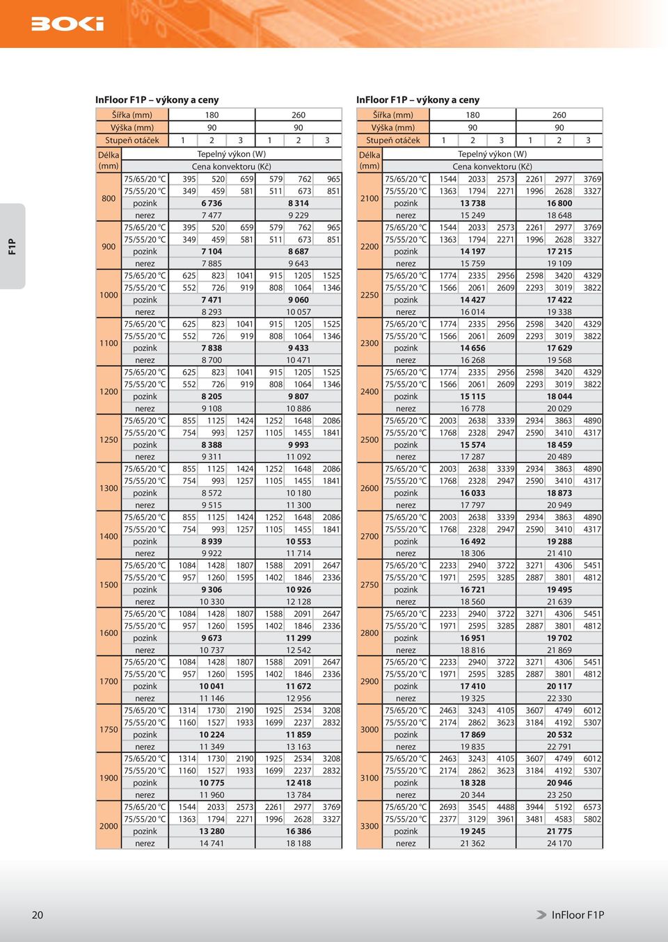 1525 1000 75/55/20 C 552 726 919 808 1064 1346 pozink 7 471 9 060 nerez 8 293 10 057 75/65/20 C 625 823 1041 915 1205 1525 1100 75/55/20 C 552 726 919 808 1064 1346 pozink 7 838 9 433 nerez 8 700 10