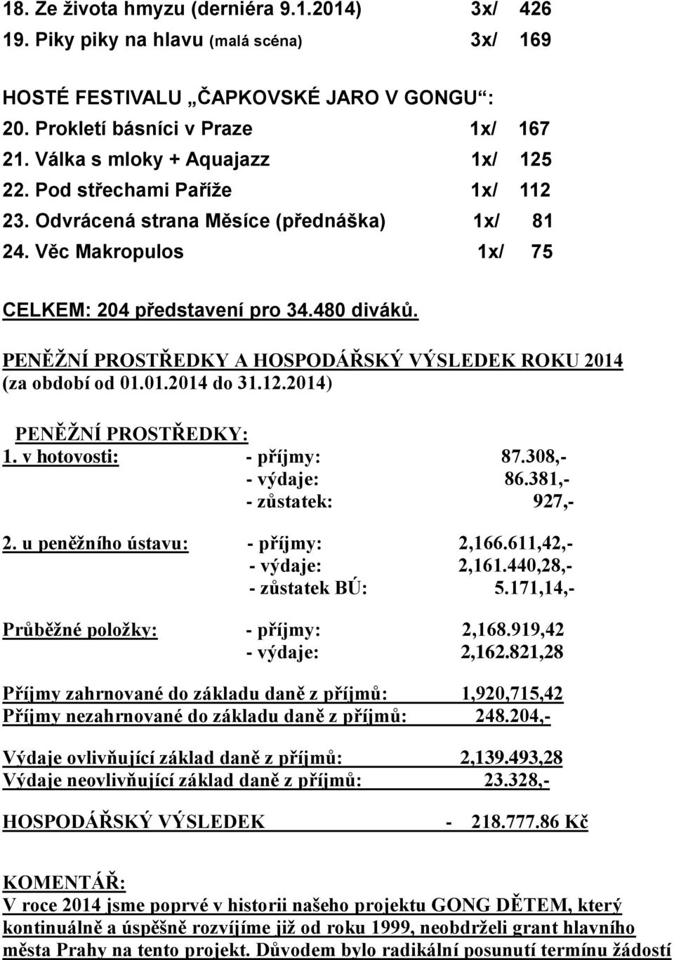 PENĚŽNÍ PROSTŘEDKY A HOSPODÁŘSKÝ VÝSLEDEK ROKU 2014 (za období od 01.01.2014 do 31.12.2014) PENĚŽNÍ PROSTŘEDKY: 1. v hotovosti: - příjmy: 87.308,- - výdaje: 86.381,- - zůstatek: 927,- 2.