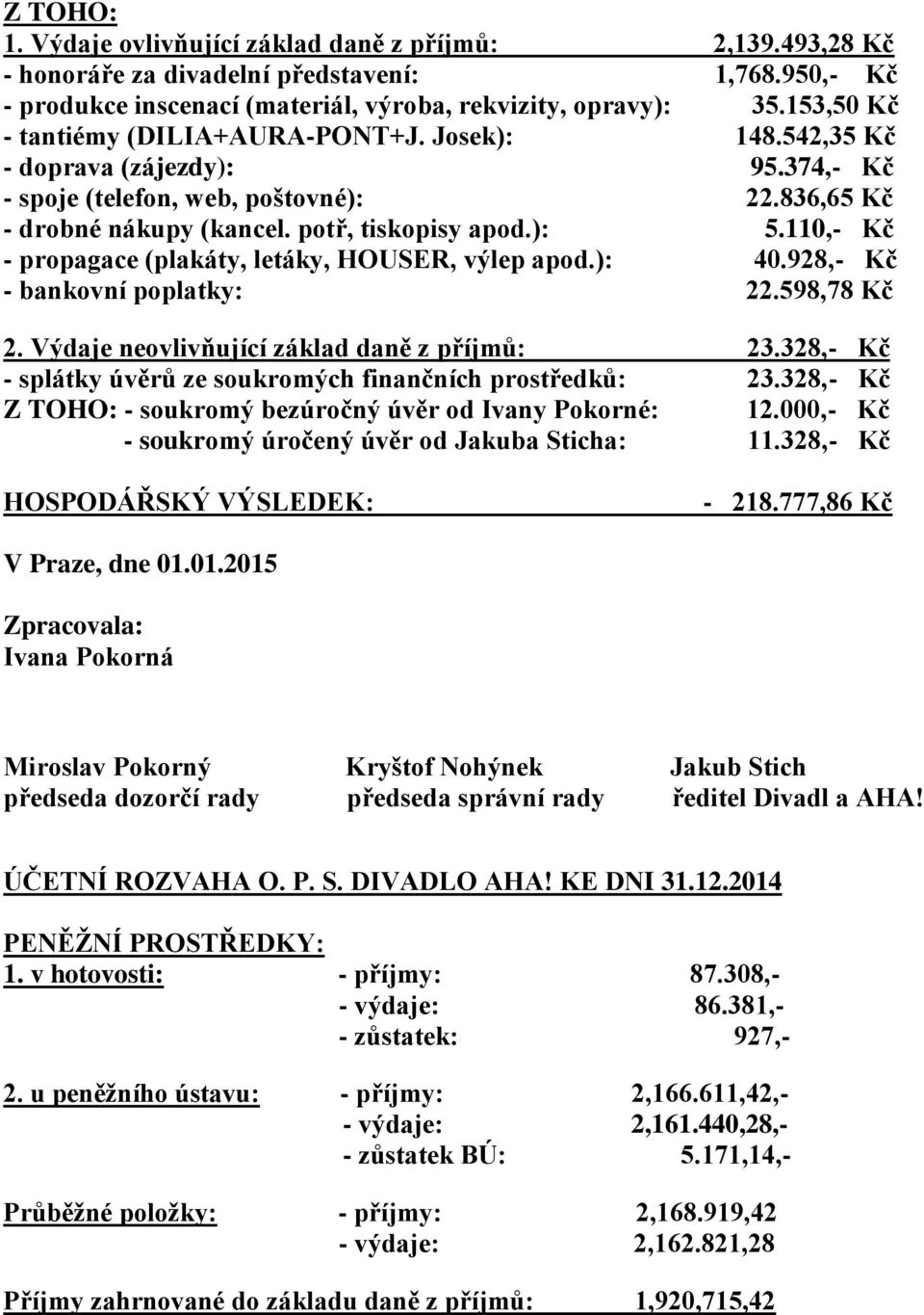 110,- Kč - propagace (plakáty, letáky, HOUSER, výlep apod.): 40.928,- Kč - bankovní poplatky: 22.598,78 Kč 2. Výdaje neovlivňující základ daně z příjmů: 23.