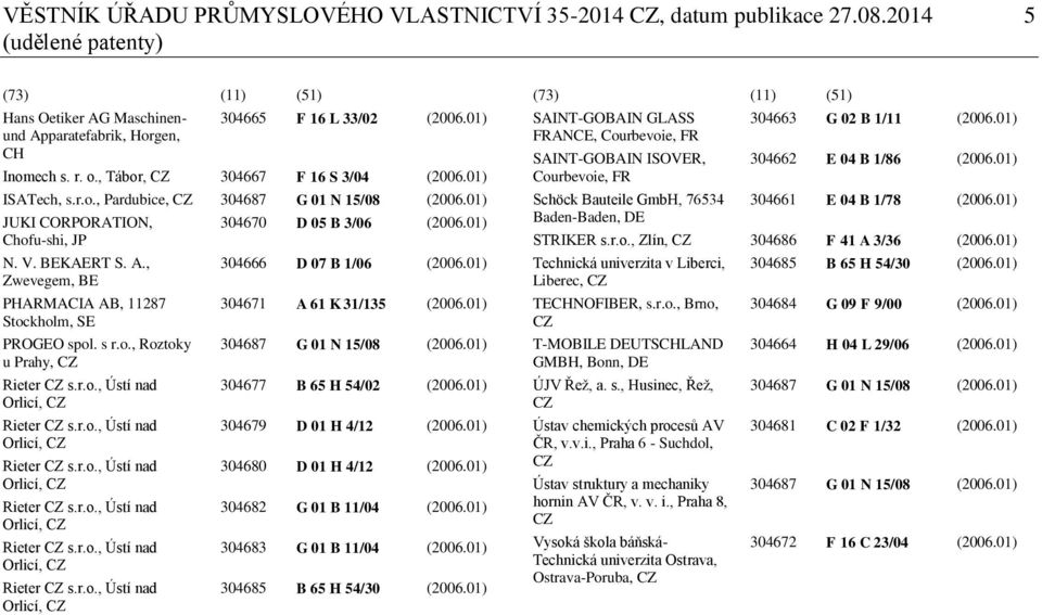 , Zwevegem, BE PHARMACIA AB, 11287 Stockholm, SE PROGEO spol. s r.o., Roztoky u Prahy, CZ Rieter CZ s.r.o., Ústí nad Orlicí, CZ Rieter CZ s.r.o., Ústí nad Orlicí, CZ Rieter CZ s.r.o., Ústí nad Orlicí, CZ Rieter CZ s.r.o., Ústí nad Orlicí, CZ Rieter CZ s.r.o., Ústí nad Orlicí, CZ Rieter CZ s.r.o., Ústí nad Orlicí, CZ 304670 D 05 B 3/06 (2006.