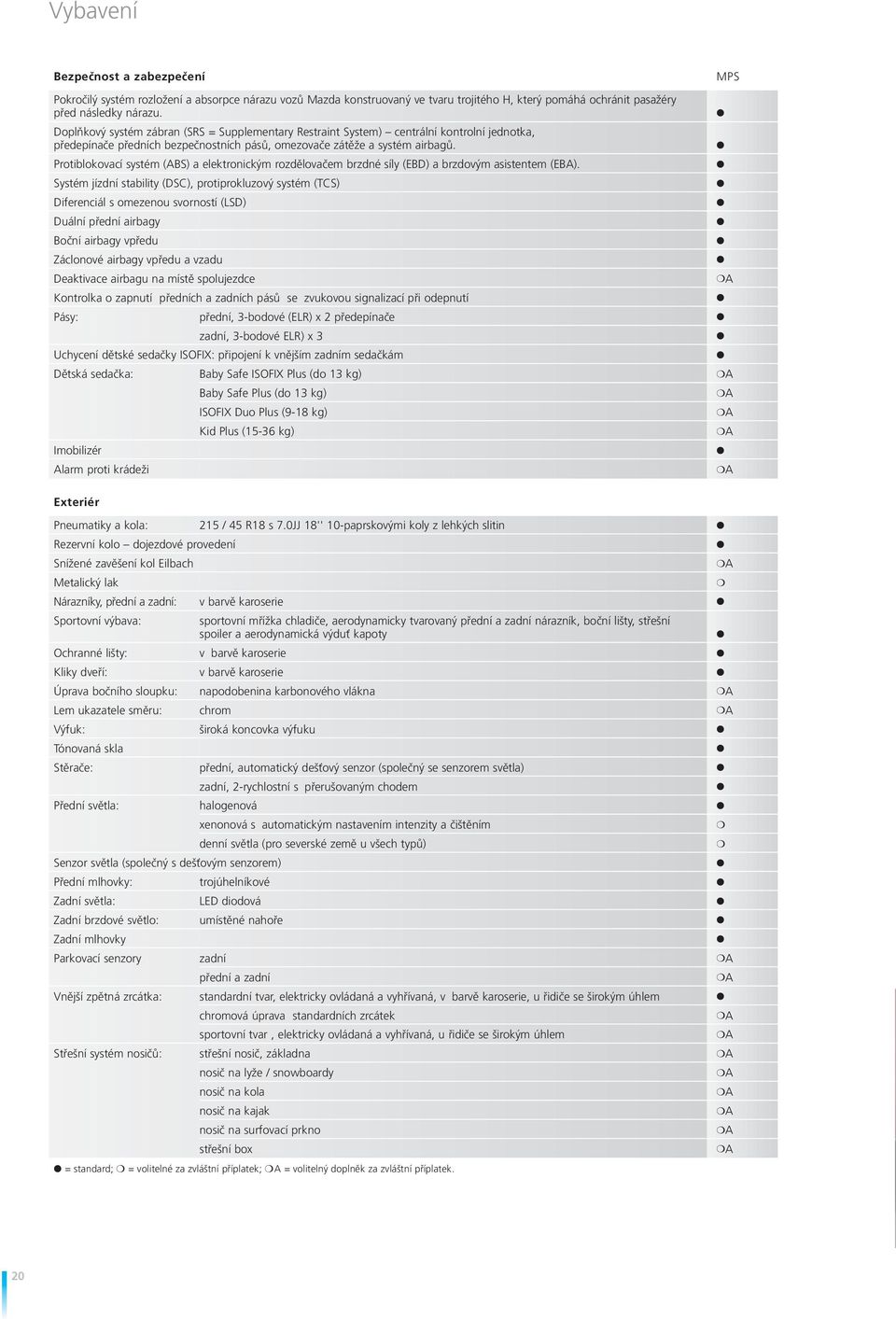 Protibokovací systém (ABS) a eektronickým rozděovačem brzdné síy (EBD) a brzdovým asistentem (EBA).