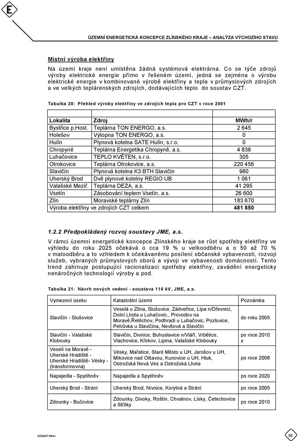 teplárenských zdrojích, dodávajících teplo do soustav CZT. Tabulka 20: Přehled výroby elektřiny ve zdrojích tepla pro CZT v roce 2001 Lokalita Zdroj MWh/r Bystřice p.host. Teplárna TON ENERGO, a.s. 2 645 Holešov Výtopna TON ENERGO, a.