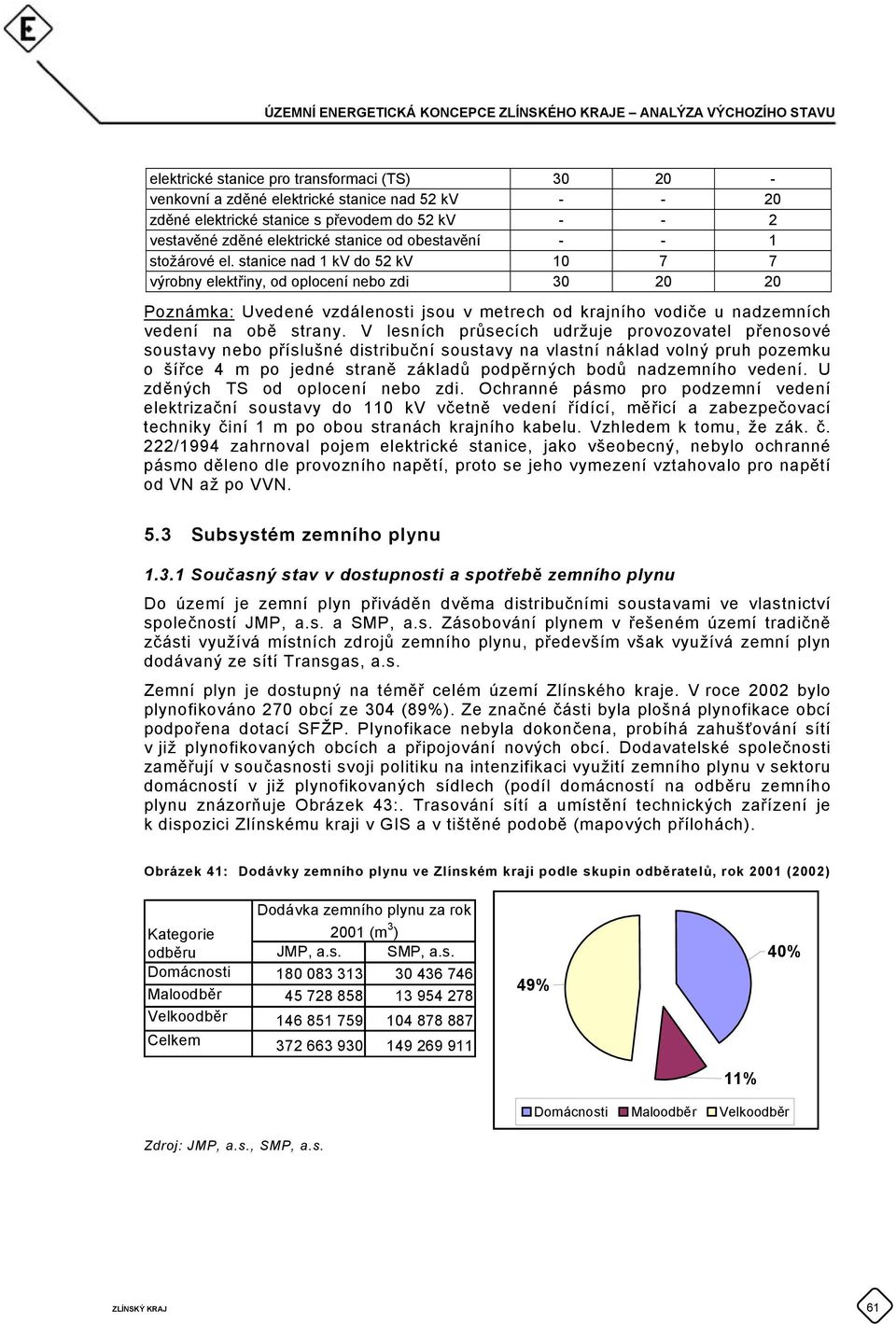 stanice nad 1 kv do 52 kv 10 7 7 výrobny elektřiny, od oplocení nebo zdi 30 20 20 Poznámka: Uvedené vzdálenosti jsou v metrech od krajního vodiče u nadzemních vedení na obě strany.