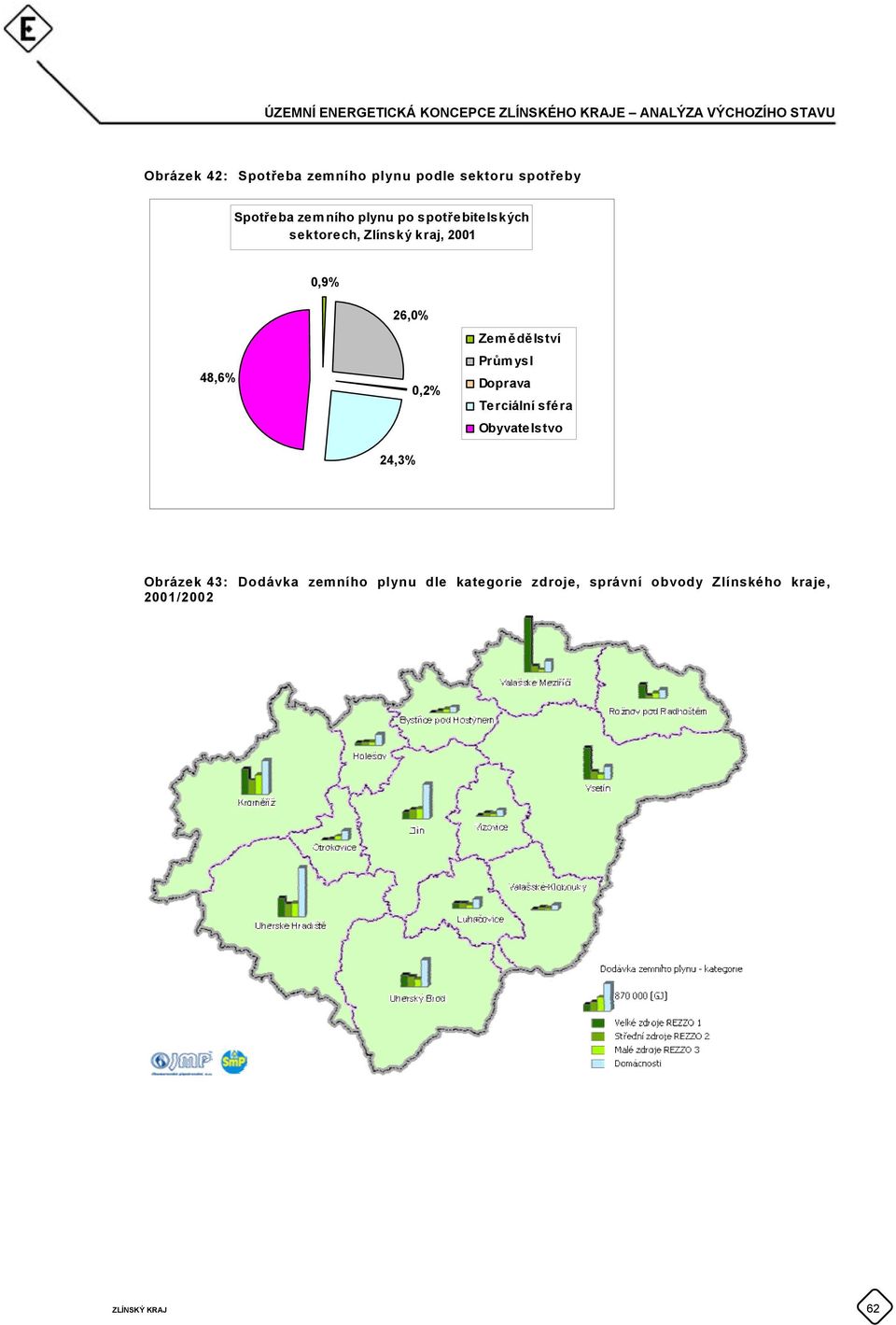 2001 0,9% 26,0% Zem ědělství Prům ysl 48,6% 0,2% Doprava Terciální sféra Obyvatelstvo 24,3% Obrázek