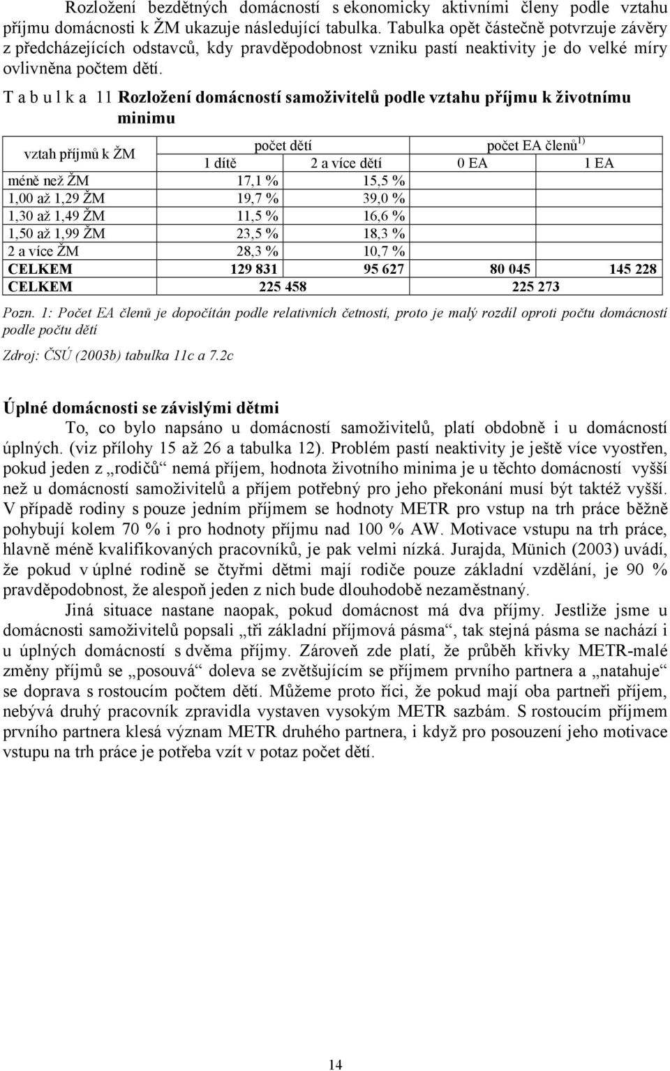 T a b u l k a 11 Rozložení domácností samoživitelů podle vztahu příjmu k životnímu minimu vztah příjmů k ŽM počet dětí počet EA členů 1) 1 dítě 2 a více dětí 0 EA 1 EA méně než ŽM 17,1 % 15,5 % 1,00