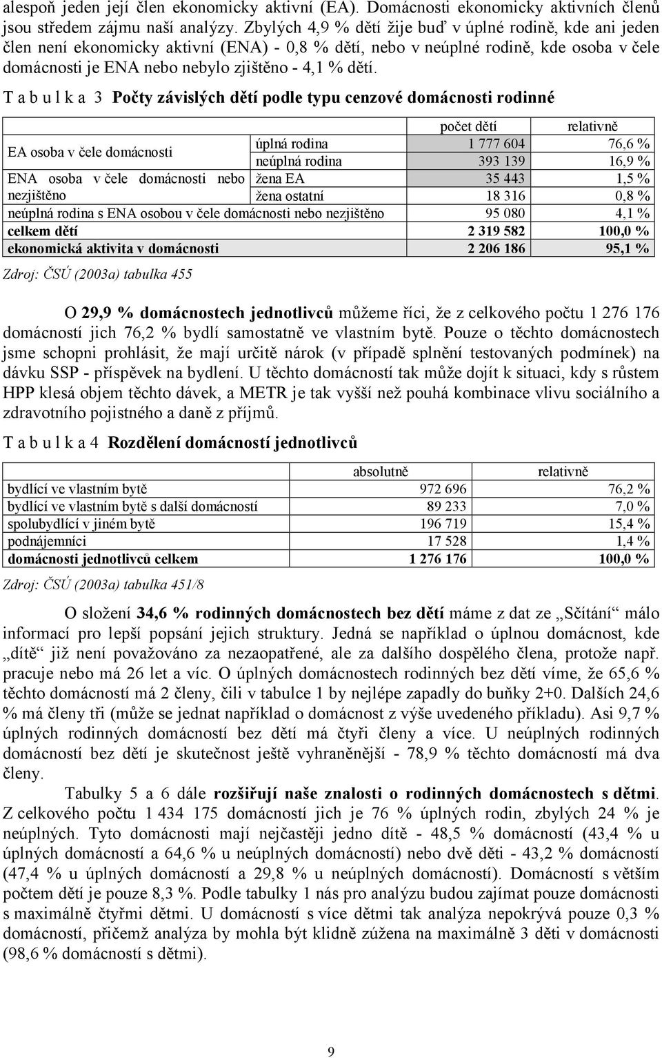 T a b u l k a 3 Počty závislých dětí podle typu cenzové domácnosti rodinné počet dětí relativně EA osoba v čele domácnosti úplná rodina 1 777 604 76,6 % neúplná rodina 393 139 16,9 % ENA osoba v čele