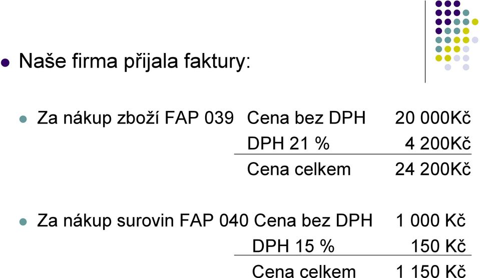 celkem 24 200Kč Za nákup surovin FAP 040 Cena