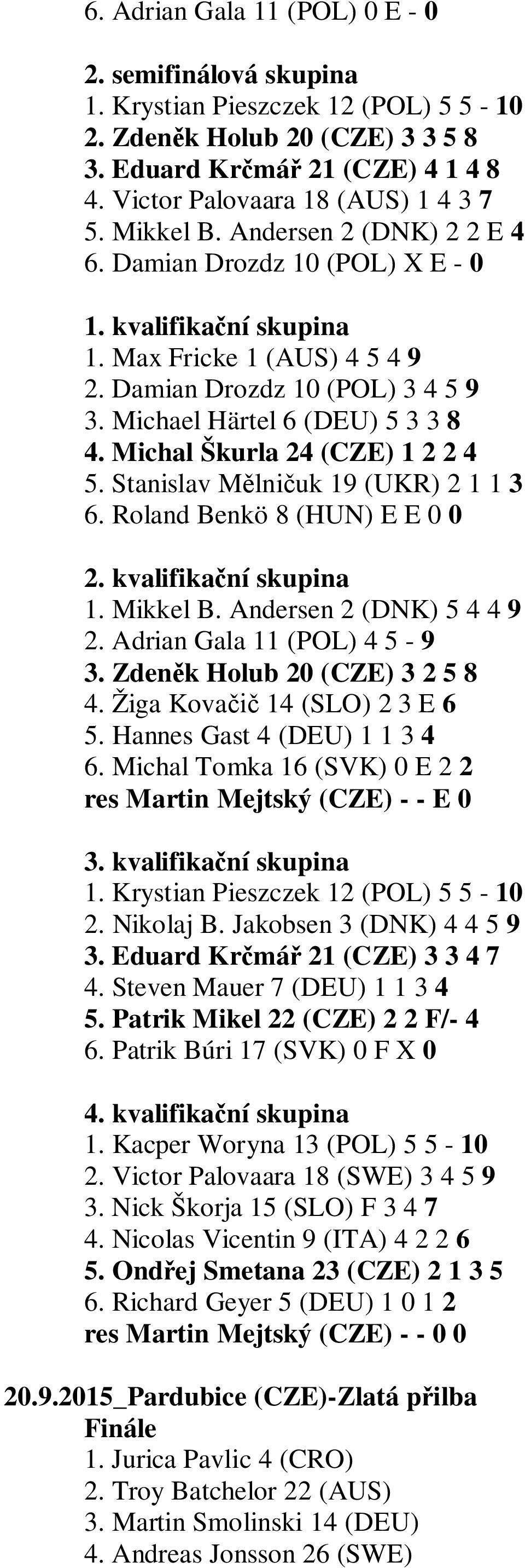 Michal Škurla 24 (CZE) 1 2 2 4 5. Stanislav Mělničuk 19 (UKR) 2 1 1 3 6. Roland Benkö 8 (HUN) E E 0 0 2. kvalifikační skupina 1. Mikkel B. Andersen 2 (DNK) 5 4 4 9 2. Adrian Gala 11 (POL) 4 5-9 3.